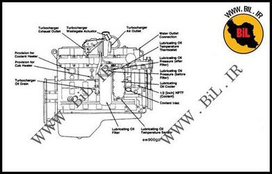راهنما و نقشه موتور دیزل کامینز c series 2