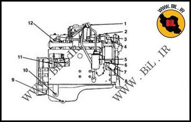 راهنما و نقشه موتور دیزل کامینز b series 2