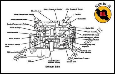راهنما و نقشه موتور دیزل کامینز m11 series 2